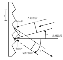 光柵原理圖